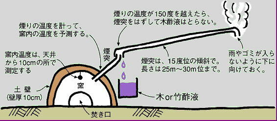 竹炭と竹酢液の効用について 平瀬川まちづくり協議会 02 3 22