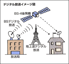 �f�W�^�������C���[�W�}