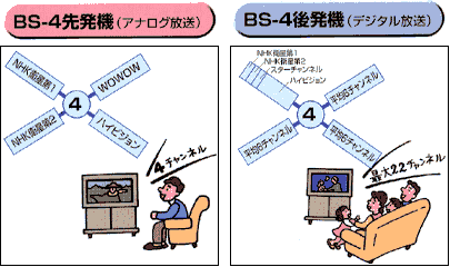 BS�f�W�`���������}