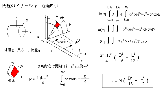 イナーシャの計算