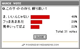 Quick Vote Result List No 04 15 28票 ４位 下忍 下忍 37票 ３位 上忍 暗部 火影 31 56票 １位 学園パラレル 23 41票 ２位 サスケ スレナル 8 16票 ５位 裏 笑 学園強いっ スレナル 好き嫌い別れると